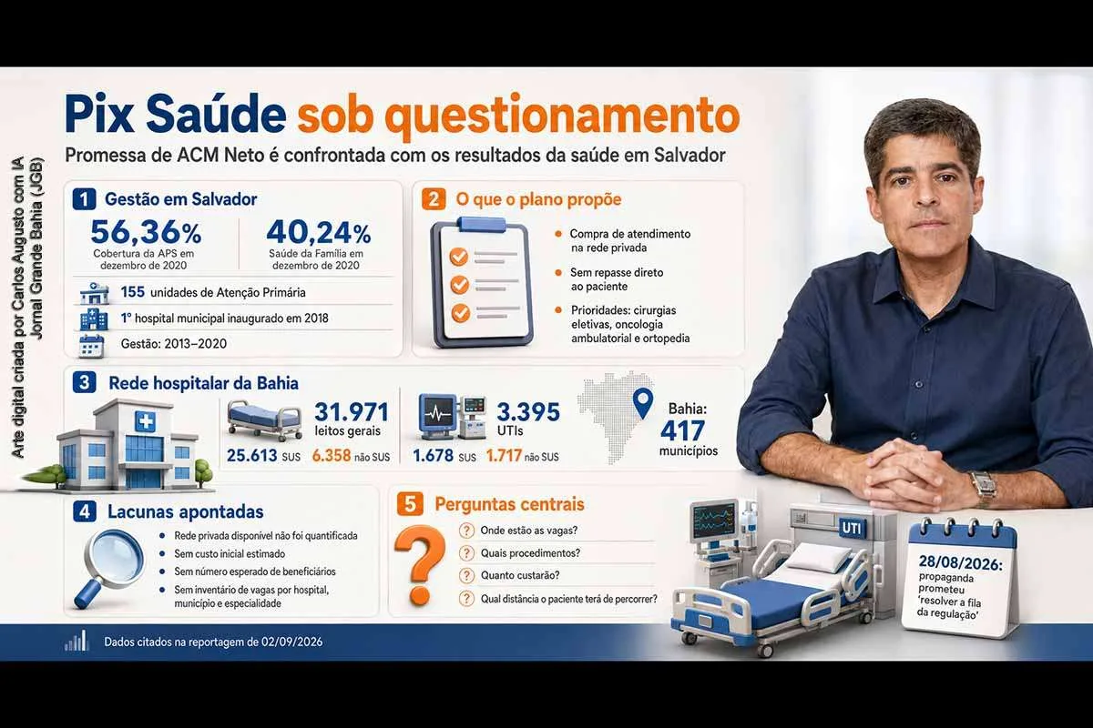 Entenda os limites da farsa eleitoral do Pix da Saúde